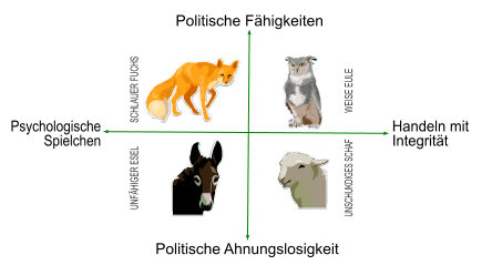 eufuessch2 Illustration